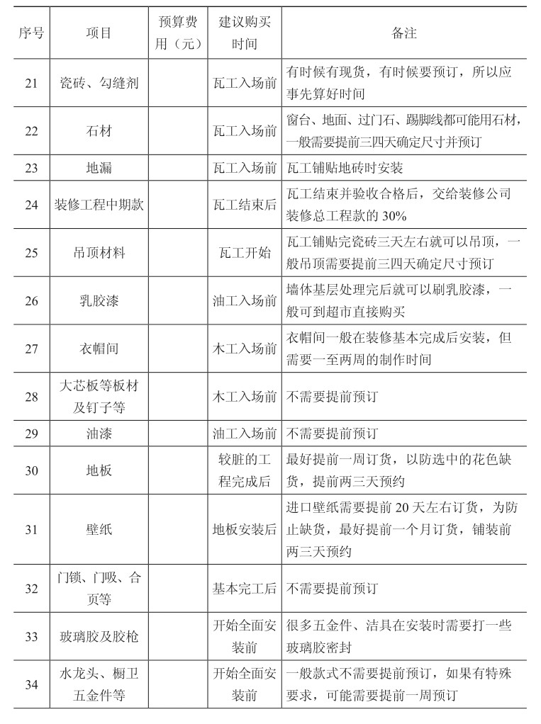 洛陽裝修費用